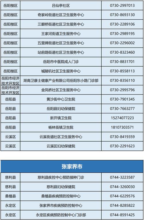 岳阳疫情详细，岳阳疫情详细信息？-第4张图片-优品飞百科