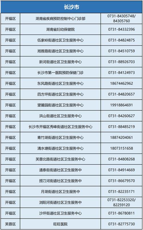 岳阳疫情详细，岳阳疫情详细信息？-第7张图片-优品飞百科