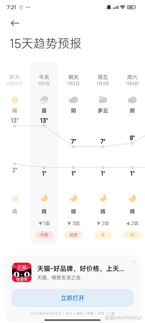 安徽寿县天气预报，安徽寿县天气预报15天查询？-第2张图片-优品飞百科