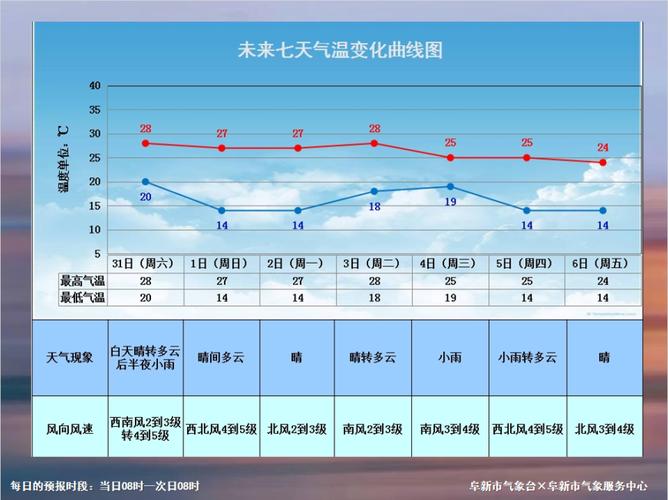 安徽寿县天气预报，安徽寿县天气预报15天查询？-第1张图片-优品飞百科