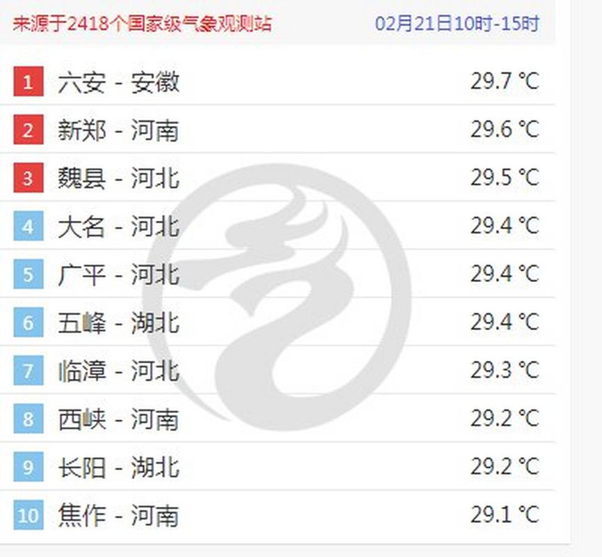 安徽寿县天气预报，安徽寿县天气预报15天查询？-第5张图片-优品飞百科