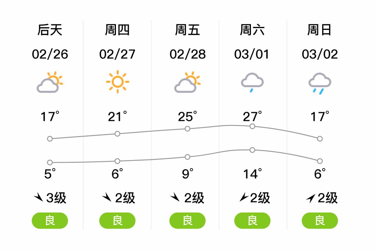 安徽寿县天气预报，安徽寿县天气预报15天查询？-第6张图片-优品飞百科