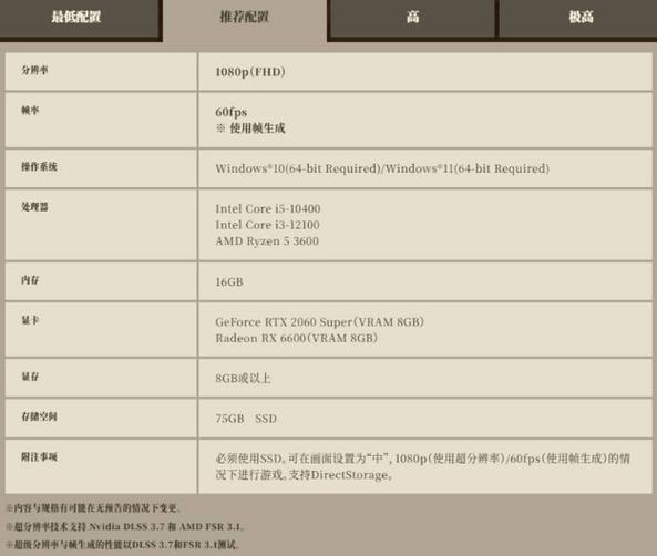怪物猎人世界配置要求笔记本？怪物猎人世界用什么笔记本可以运行？