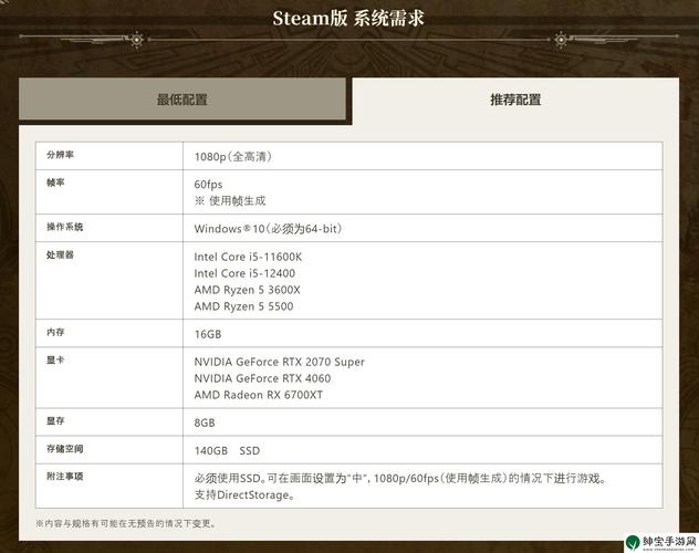 怪物猎人世界配置要求笔记本？怪物猎人世界用什么笔记本可以运行？-第5张图片-优品飞百科