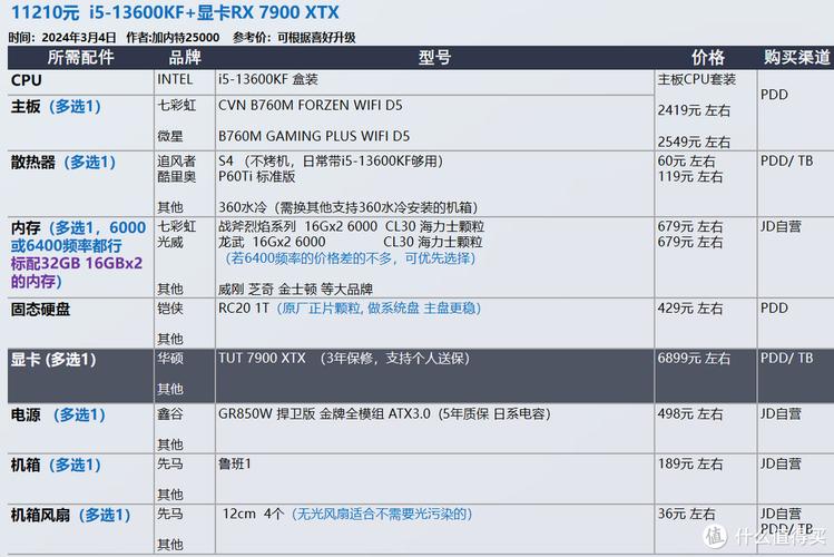 联想y570现在过时吗，联想y570现在过时吗知乎-第1张图片-优品飞百科