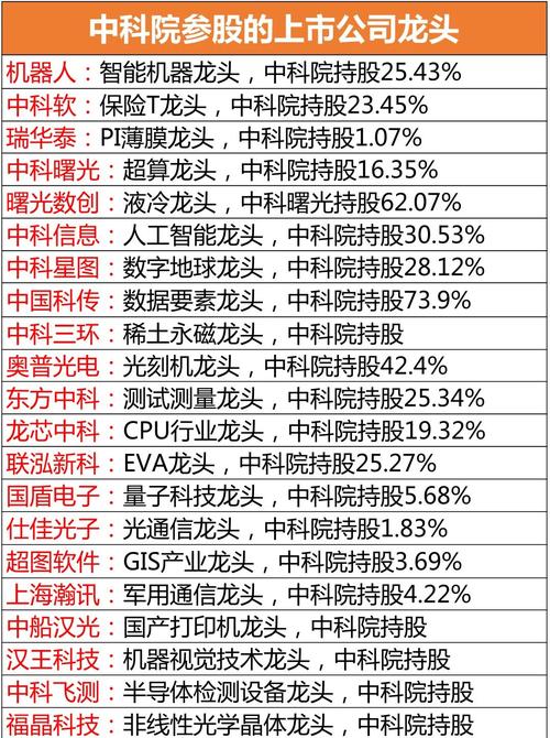中兴微电子上市了吗？中兴微电子是上市公司吗？-第3张图片-优品飞百科