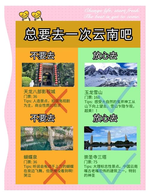 云南近期疫情，云南疫情最近一周新增病例统计表-第1张图片-优品飞百科