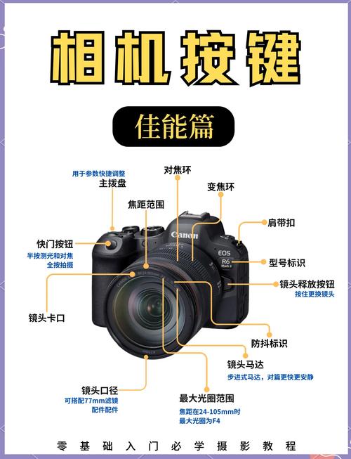 佳能相机的功能设置在哪里，佳能照相机功能？-第2张图片-优品飞百科