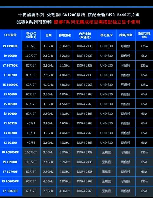 十代酷睿i5型号排名，十代酷睿i5有哪些型号？-第4张图片-优品飞百科