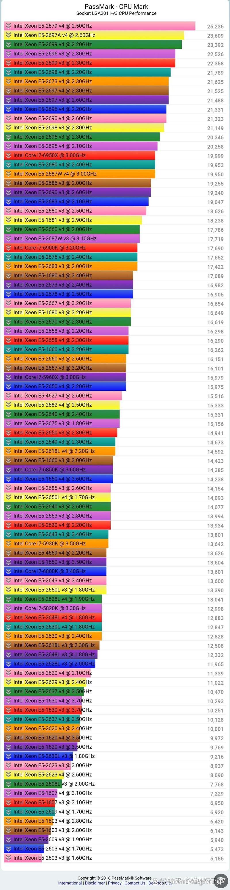 十代酷睿i5型号排名，十代酷睿i5有哪些型号？-第3张图片-优品飞百科