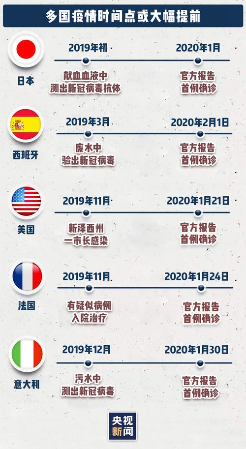 中国近来疫情,中国近来疫情情况?-第4张图片-优品飞百科 中国近来疫情,中国近来疫情情况?-第4张图片-优品飞百科