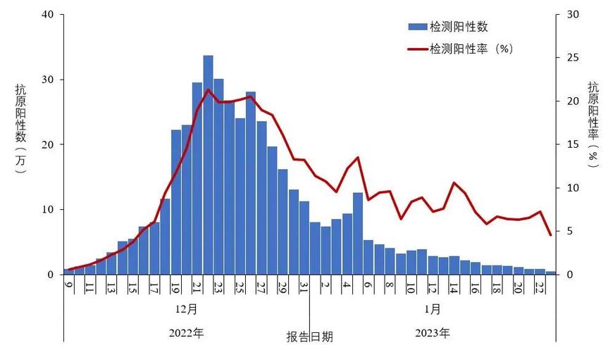 中国近来疫情,中国近来疫情情况?-第6张图片-优品飞百科 中国近来疫情,中国近来疫情情况?-第6张图片-优品飞百科