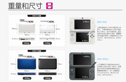 new3dsll尺寸多大，new3dsll长宽高？-第4张图片-优品飞百科