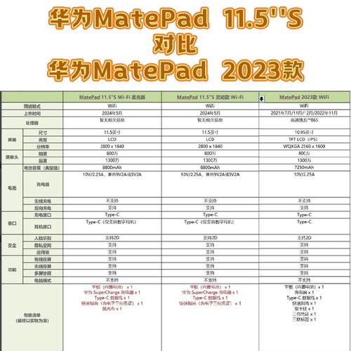 华为平板matepad11多大尺寸？华为平板matepad11屏幕多大？-第3张图片-优品飞百科