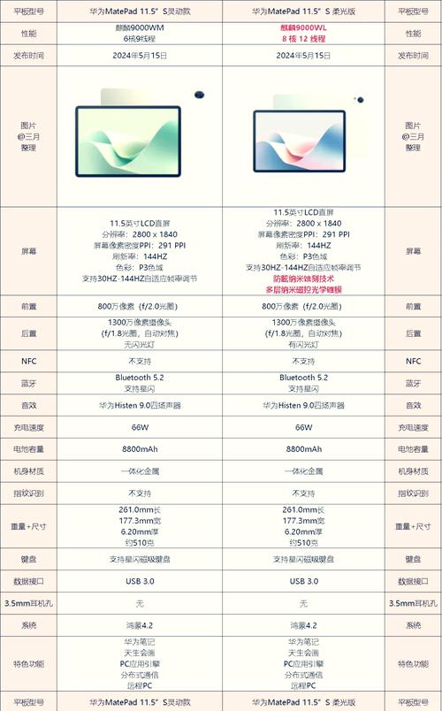 华为平板matepad11多大尺寸？华为平板matepad11屏幕多大？-第4张图片-优品飞百科