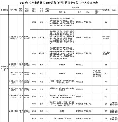 疫情护土编制，抗疫护士编制？-第2张图片-优品飞百科