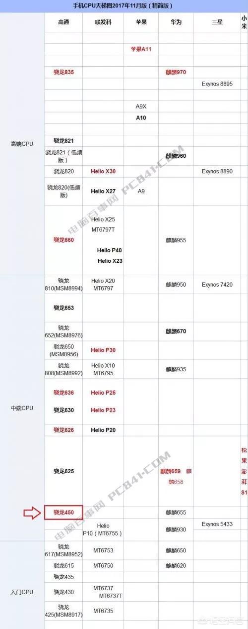 a10处理器和骁龙845哪个好？a10处理器对比骁龙845？-第4张图片-优品飞百科