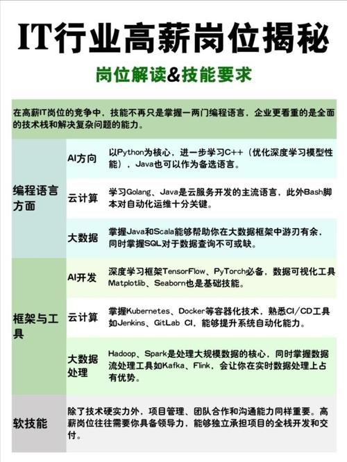 it产品经理需要的技能？it产品经理需要懂技术吗？-第2张图片-优品飞百科