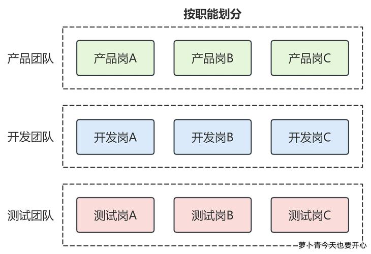 it产品经理需要的技能？it产品经理需要懂技术吗？-第6张图片-优品飞百科