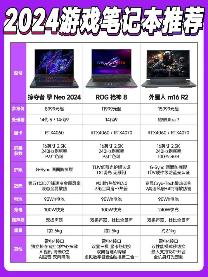 游戏本性价比排名榜前十名，2020游戏本本电脑性价比排名榜？-第4张图片-优品飞百科