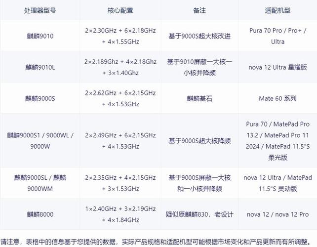 华为960处理器是什么档次，华为960处理器相当高通-第6张图片-优品飞百科