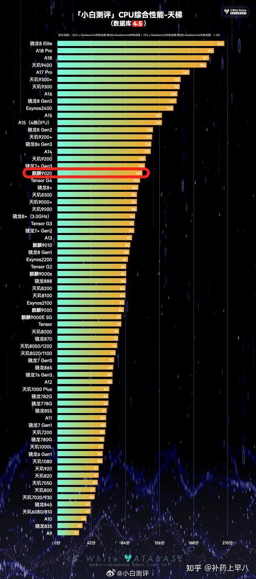 华为960处理器是什么档次，华为960处理器相当高通-第7张图片-优品飞百科