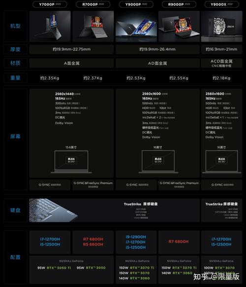 联想电脑y系列和r系列哪个好，联想电脑y和r的区别-第4张图片-优品飞百科