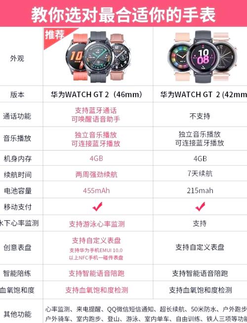 华为手表新款watchgt2功能介绍，华为手表新款gt2有什么功能-第3张图片-优品飞百科