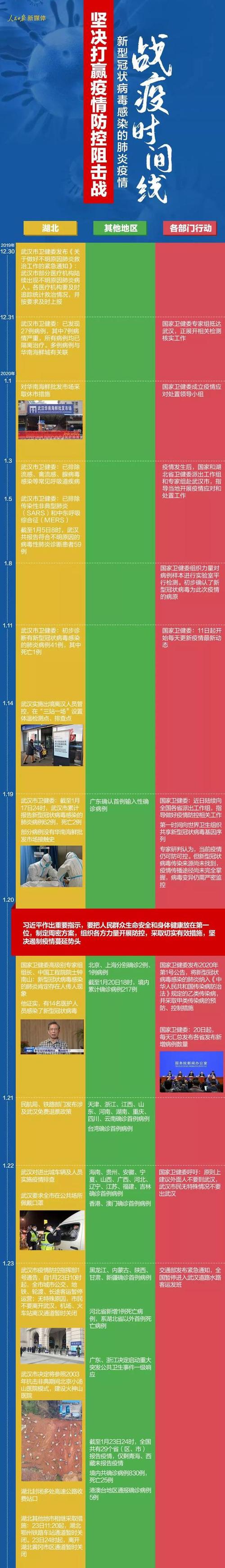 中央抗击疫情网，中国党中央抗击疫情-第2张图片-优品飞百科