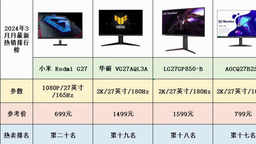 三星24寸显示器排名榜，三星24寸显示器哪款好？-第4张图片-优品飞百科