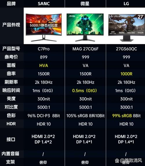 三星24寸显示器排名榜，三星24寸显示器哪款好？-第7张图片-优品飞百科