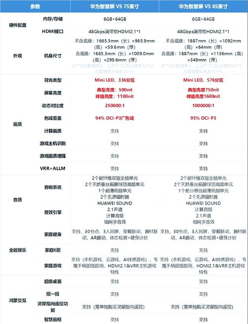 华为荣耀5c最新系统版本，荣耀5a系统-第3张图片-优品飞百科