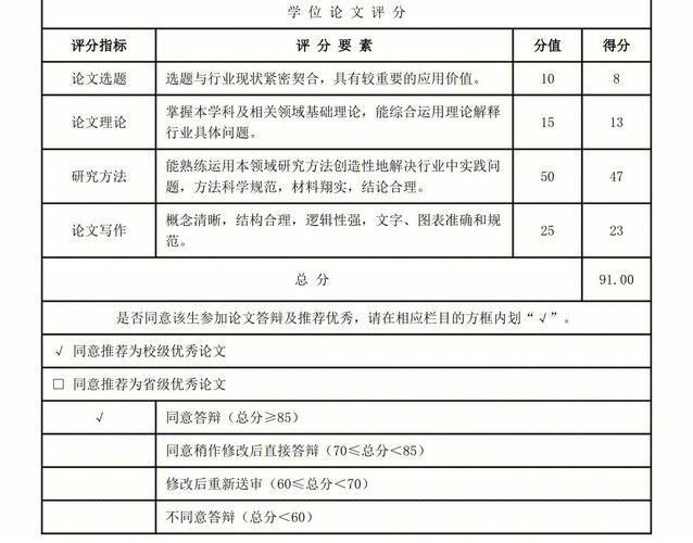 疫情对盲审？疫情取消硕士盲审？-第8张图片-优品飞百科