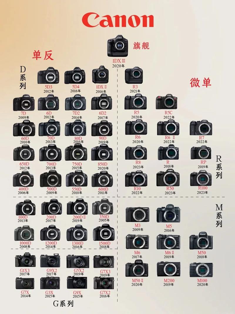 相机买多少像素的比较好？相机买多大像素好？-第3张图片-优品飞百科