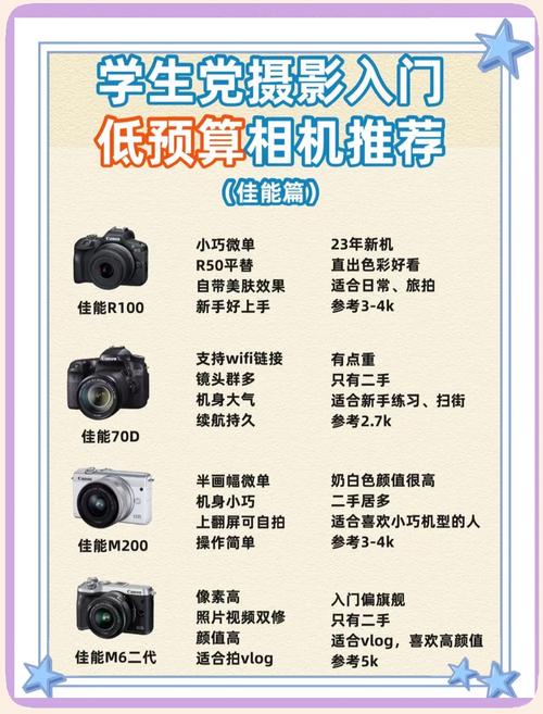 相机买多少像素的比较好？相机买多大像素好？-第8张图片-优品飞百科