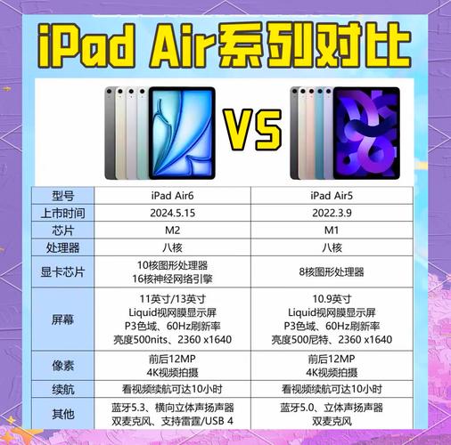 air5和ipadpro2021对比，ipad5与air？-第1张图片-优品飞百科