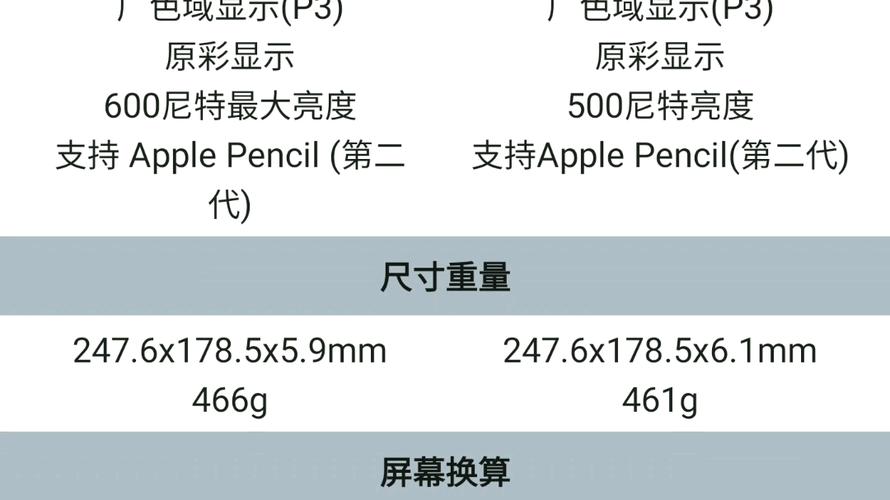 air5和ipadpro2021对比，ipad5与air？-第2张图片-优品飞百科