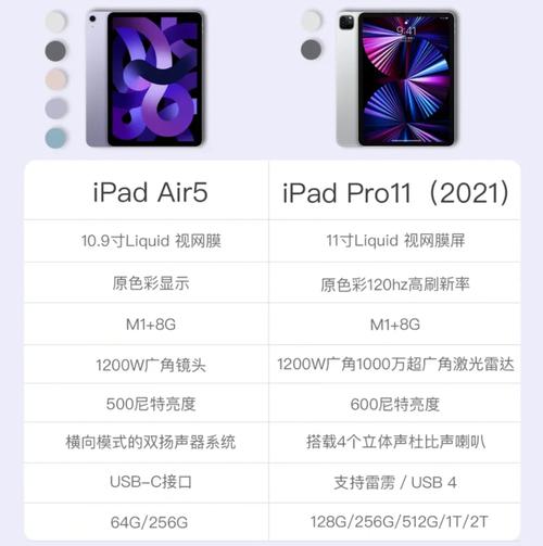 air5和ipadpro2021对比，ipad5与air？-第3张图片-优品飞百科