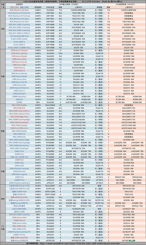 主板几代如何分类？电脑主板分几代是看哪里？