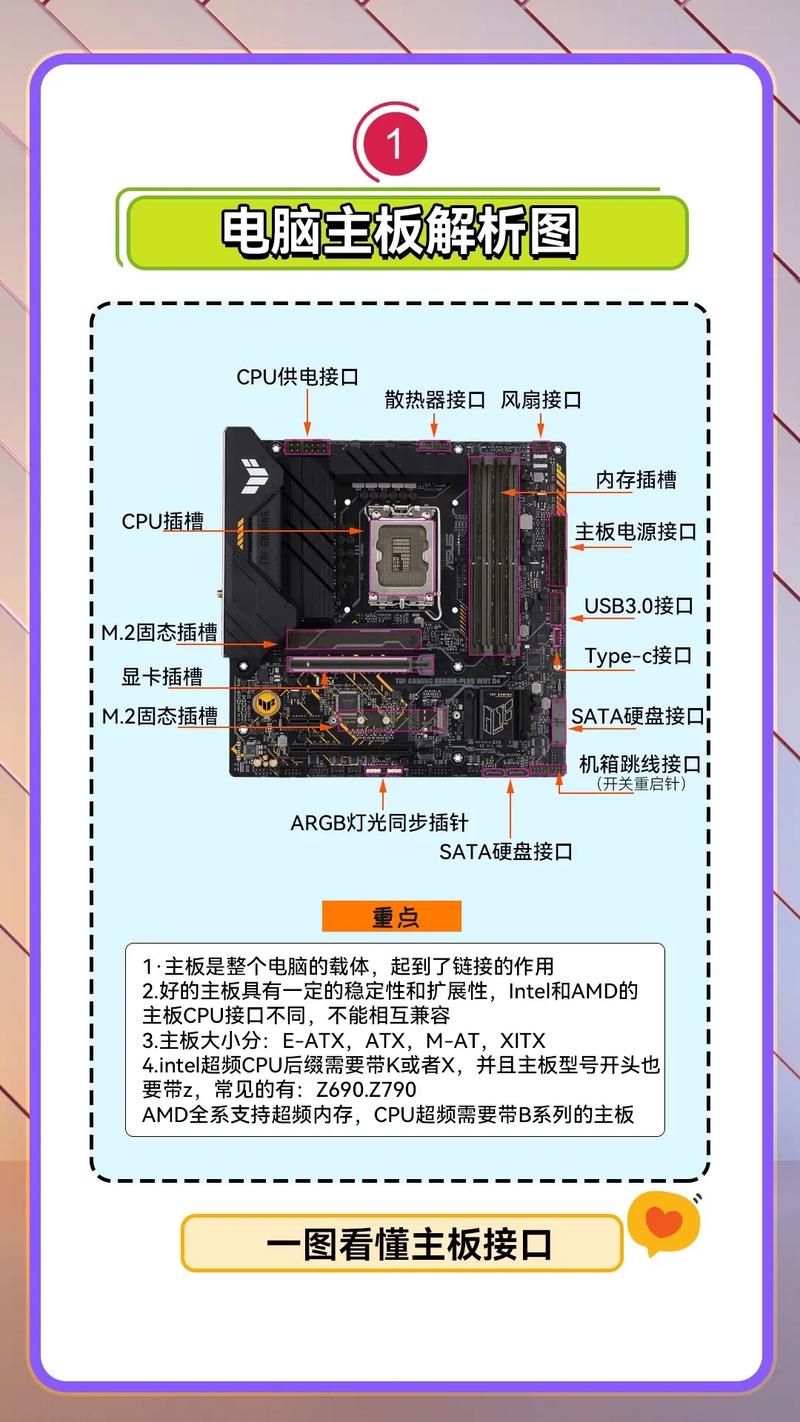 主板几代如何分类？电脑主板分几代是看哪里？-第3张图片-优品飞百科