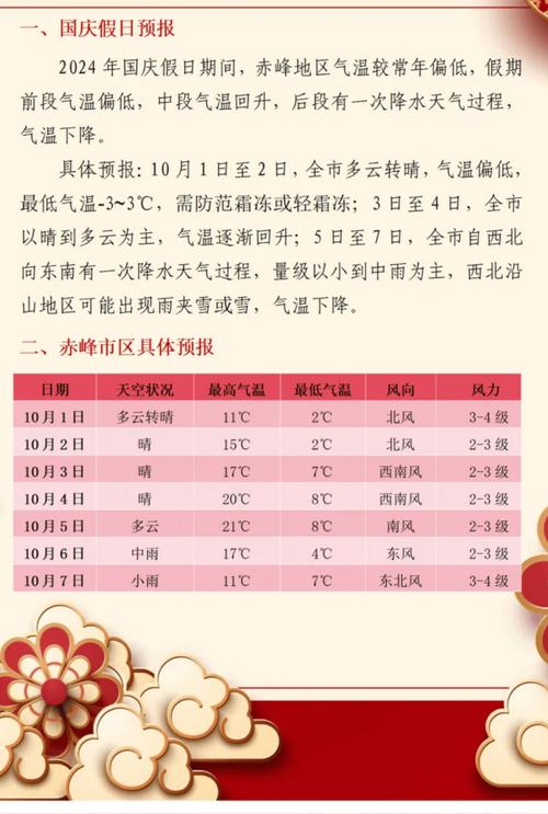 德州天气预报查询？德州天气预报天气？-第2张图片-优品飞百科