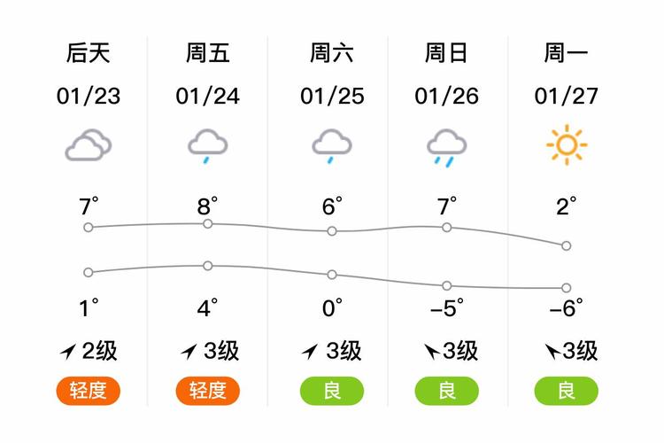 德州天气预报查询？德州天气预报天气？-第6张图片-优品飞百科