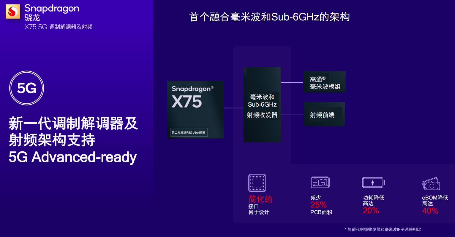 骁龙616相当于苹果几，骁龙 616-第3张图片-优品飞百科