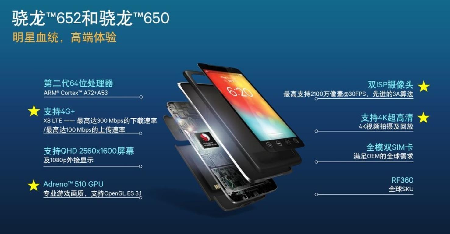 骁龙616相当于苹果几，骁龙 616-第5张图片-优品飞百科