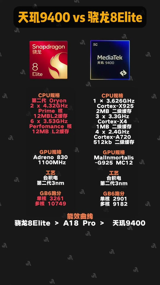 骁龙616相当于苹果几，骁龙 616-第7张图片-优品飞百科