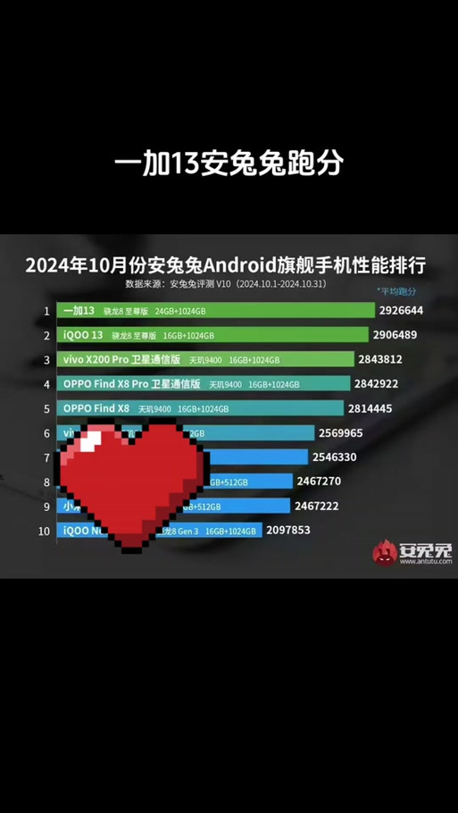 骁龙616相当于苹果几，骁龙 616-第6张图片-优品飞百科