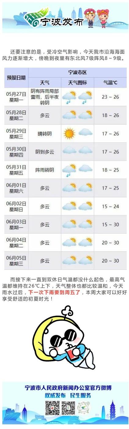 宁波天气预报30天，浙江天气预报15天准确-第2张图片-优品飞百科