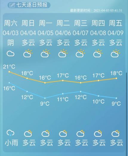 宁波天气预报30天，浙江天气预报15天准确-第3张图片-优品飞百科