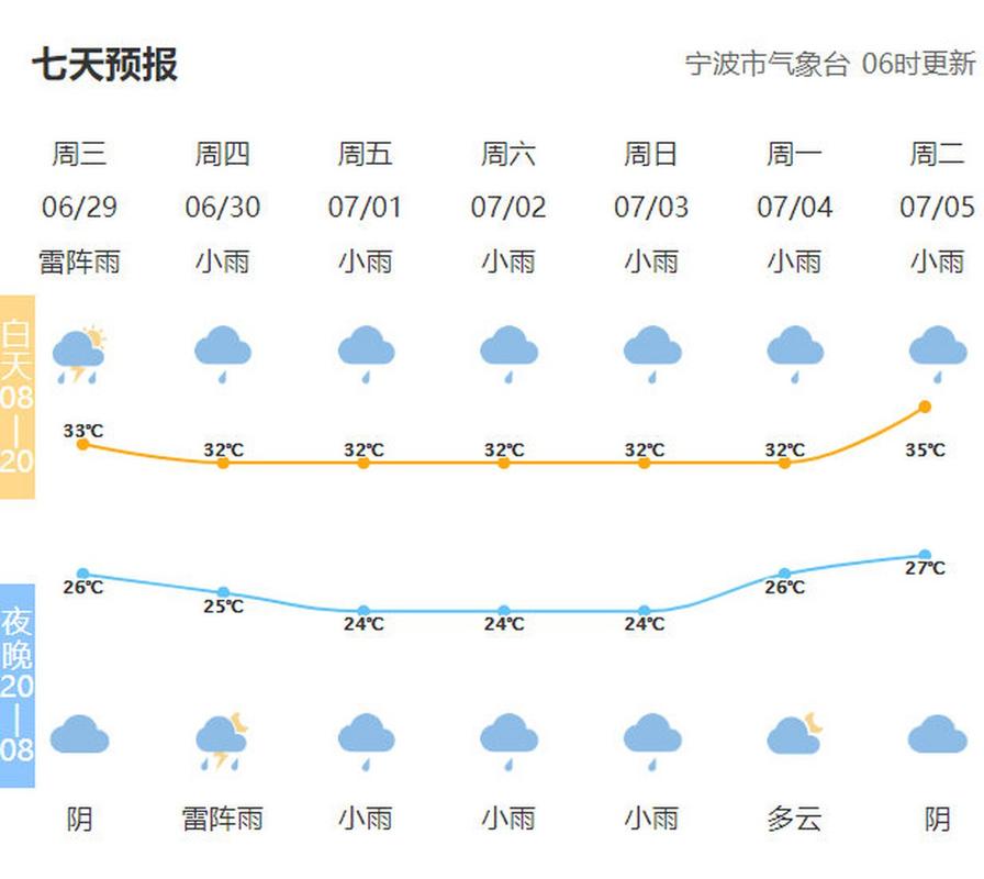 宁波天气预报30天，浙江天气预报15天准确-第4张图片-优品飞百科