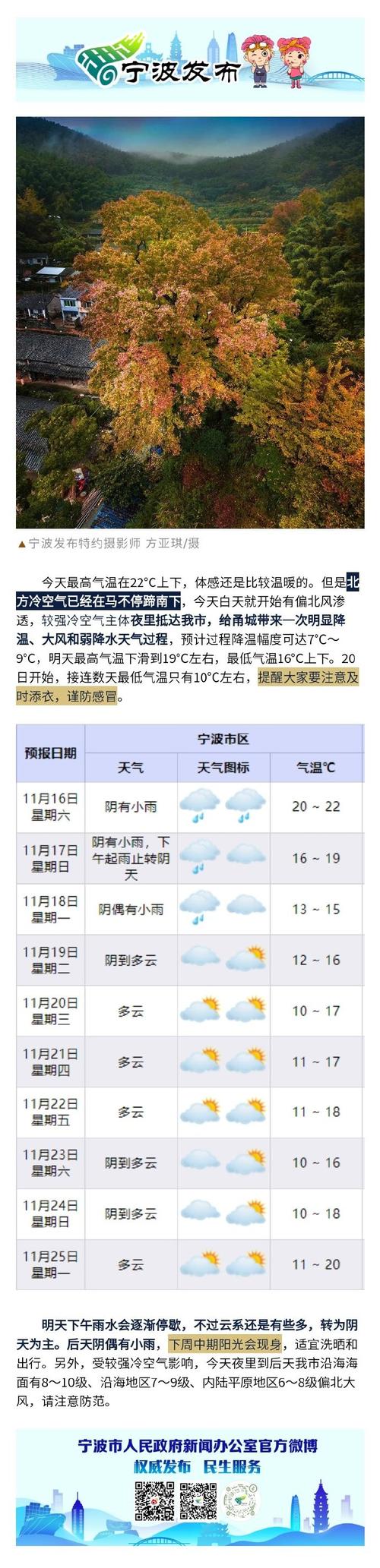 宁波天气预报30天，浙江天气预报15天准确-第6张图片-优品飞百科